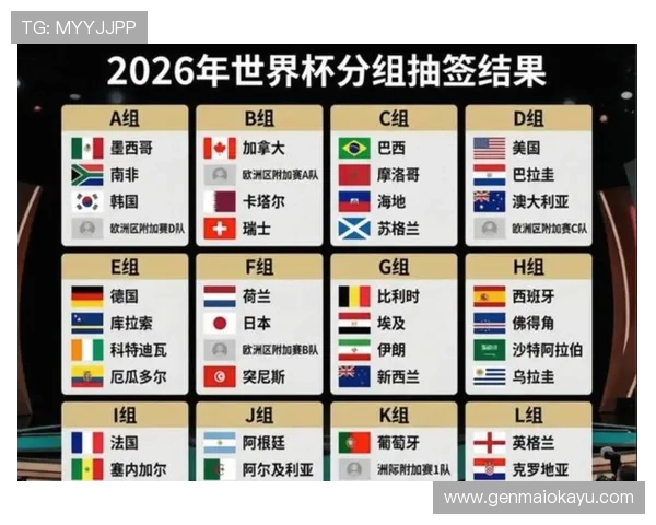 2026年世界杯48支参赛球队详细分组情况及最新预测分析