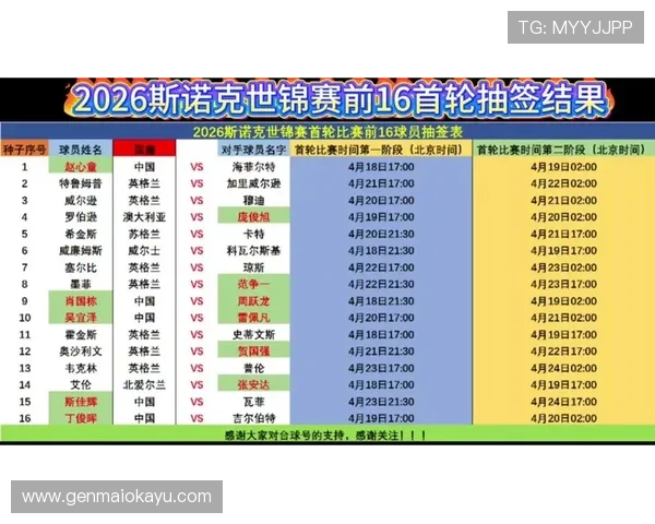 2026年世界杯抽签规则如何确保公平公正的抽签流程