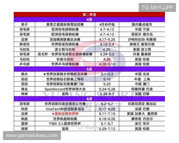 2026年世界杯赛程时间表格公布,详细比赛时间和场次安排一站式查询